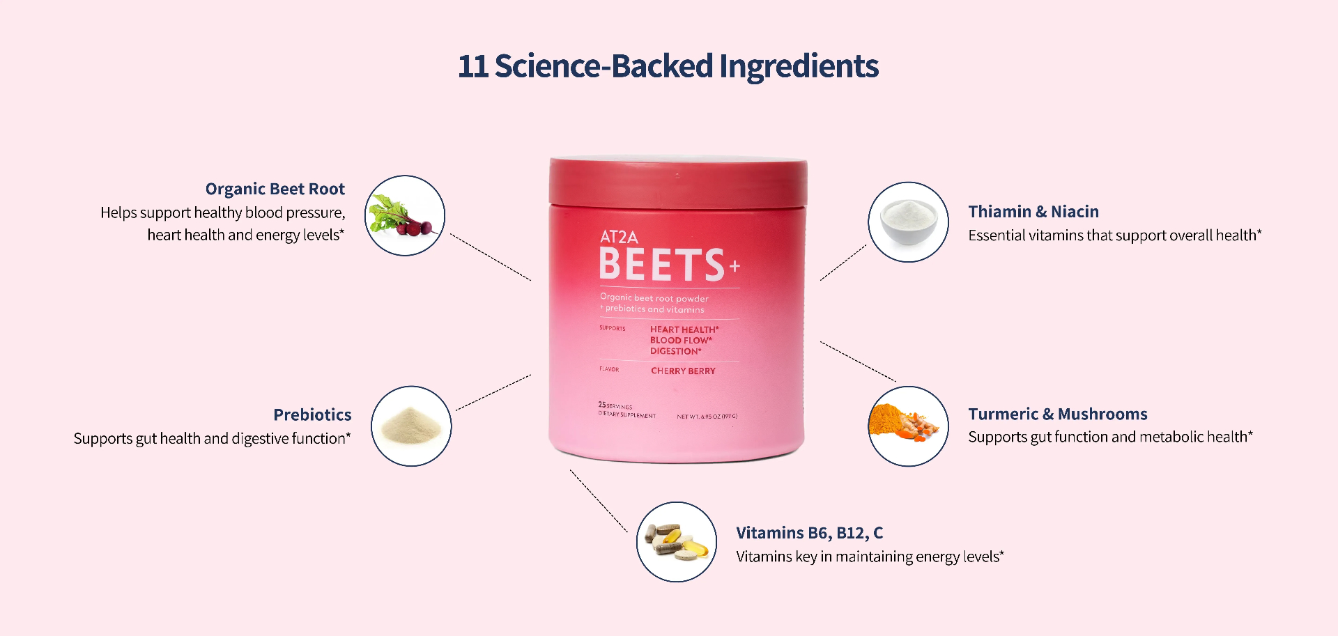 Organic Beet Root