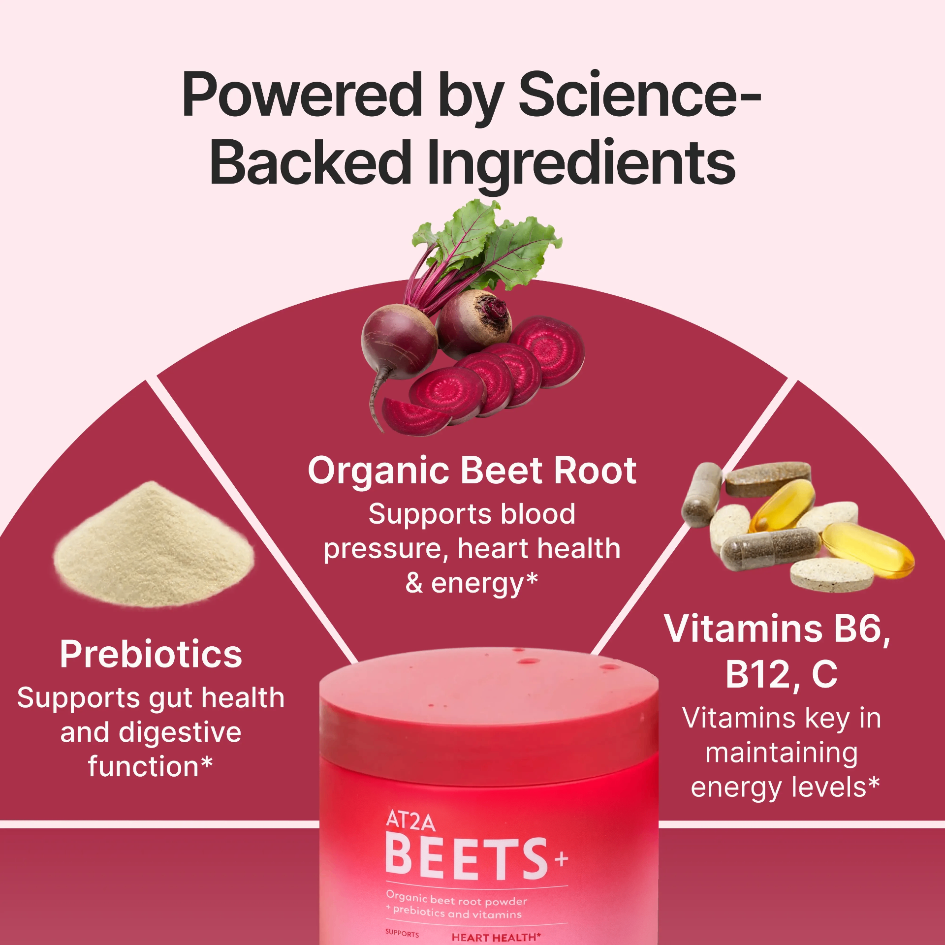 Prebiotics